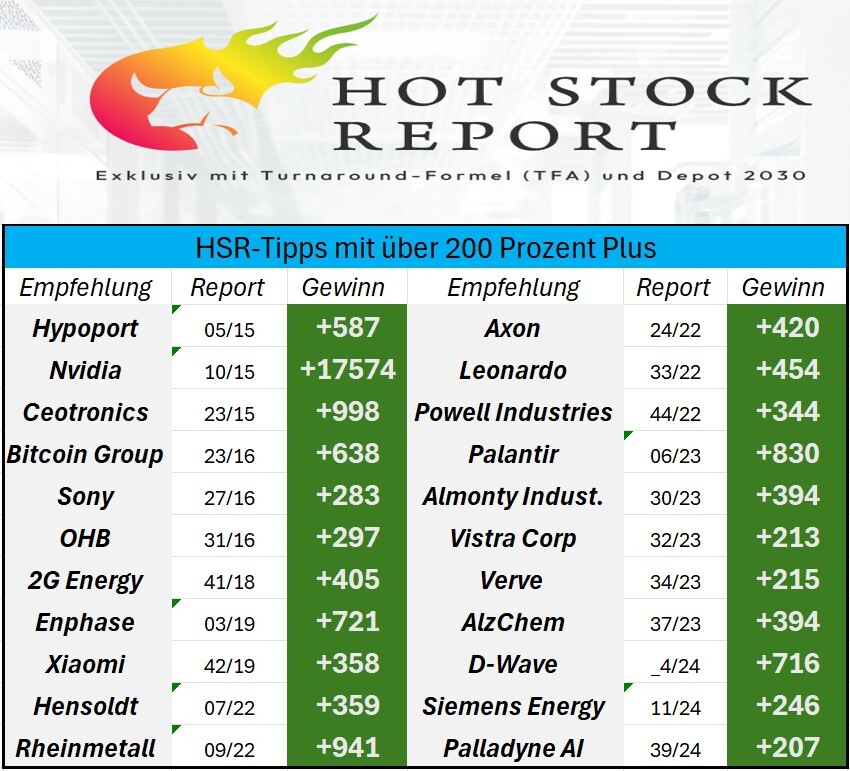 Top-Aktien HSR