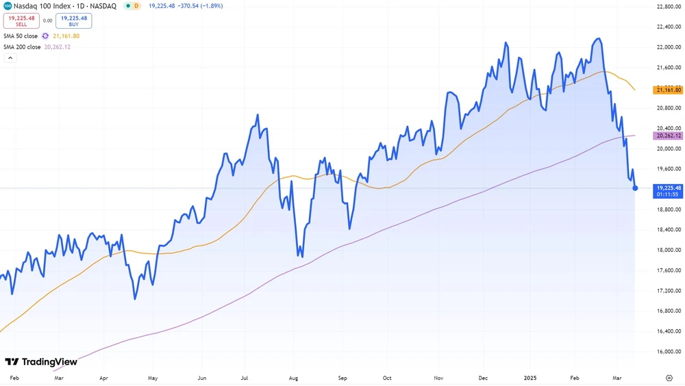 Nasdaq-100-Index seit Februar 2024