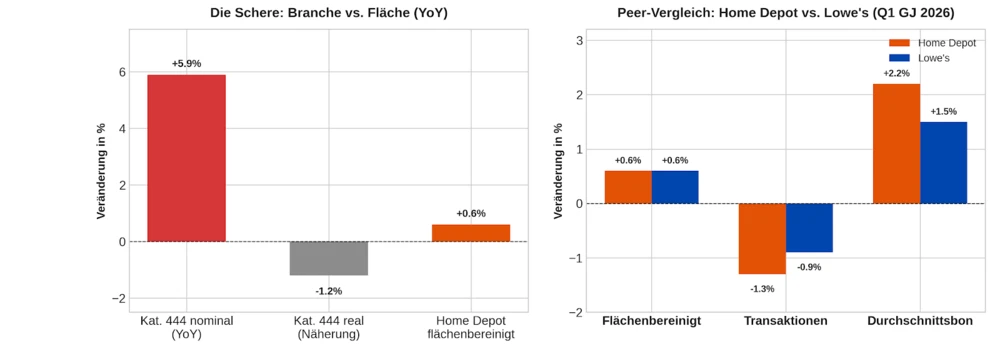 Peer-Vergleich 