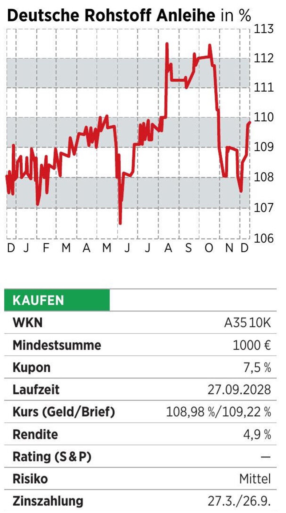 Deutsche Rohstoffanleihe