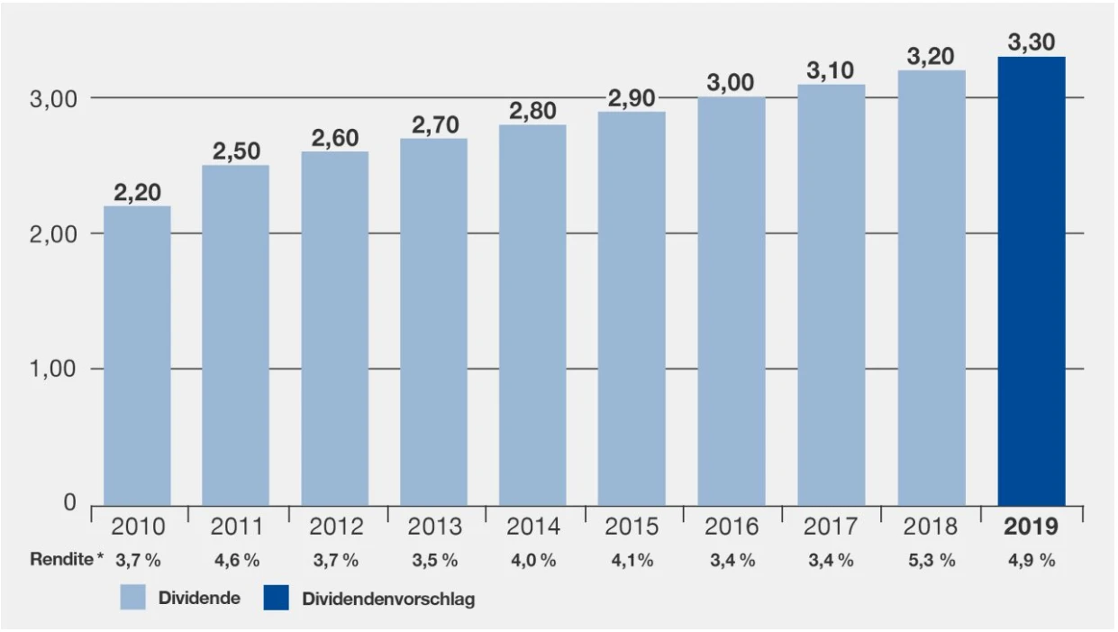BASF: Das tut weh
