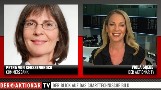 DAX‑Analyse: Diese Marken sind jetzt wichtig