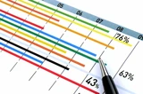 Evotec: Evotec liegt auf Platz 4 – die Details
