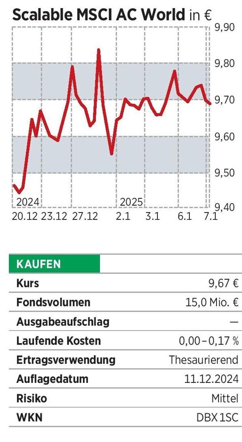 Neuer Welt-ETF