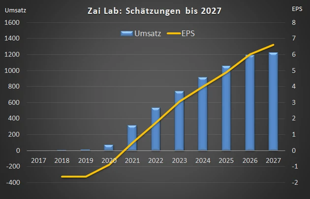 China: Startschuss der Rallye – das ist die starke 2. Reihe nach Alibaba und Tencent