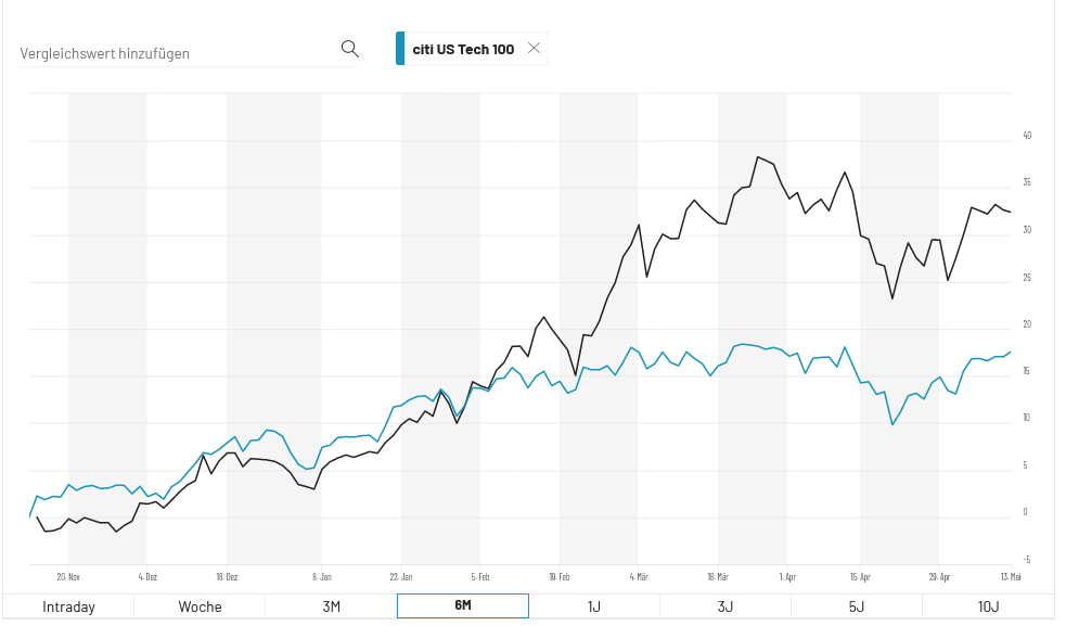 Next 20 Index