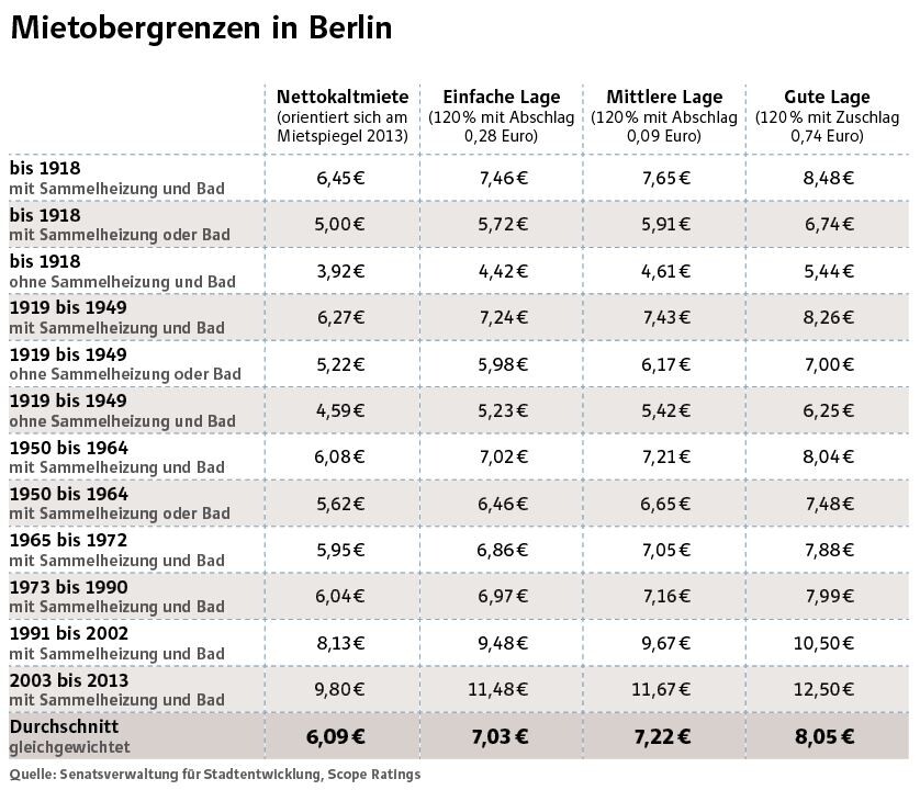 Mietendeckel News, Articles, Stories & Trends for Today