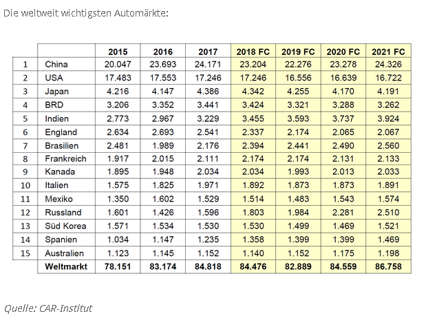 Daimler Doch Keine Us Zolle Auf Deutsche Autos Der Aktionar