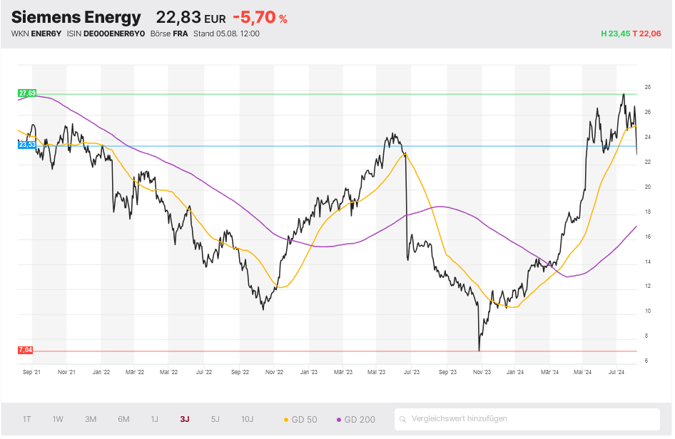 Siemens Energy