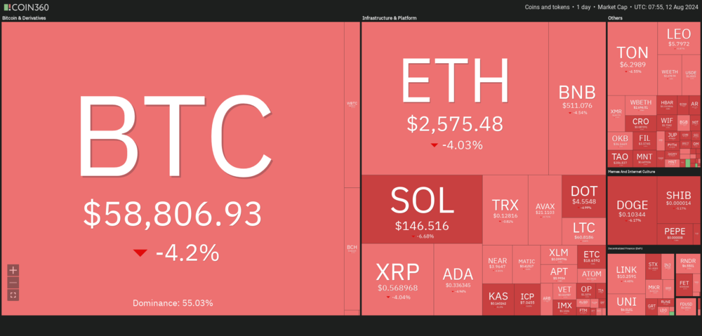 Krypto-Heatmap Coin360 (24h)