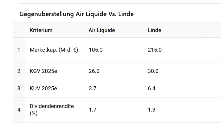 Air Liquide