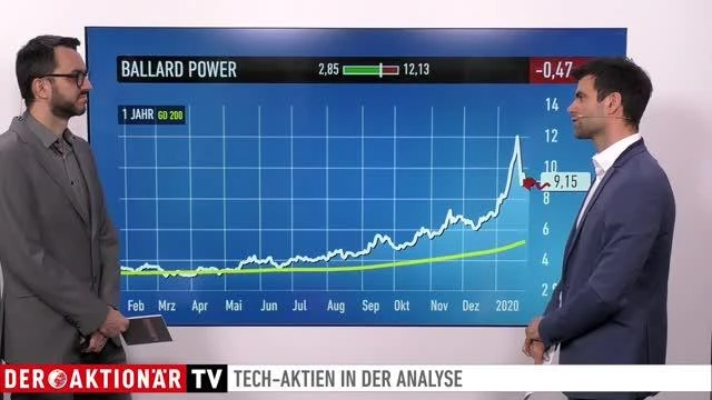 Neuer Aktionsplan! Deutschland will Wasserstoff aus Solar und Wind: Gute News für Nel, Ballard, Plug Power, Ceres und PowerCell