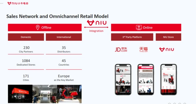 Niu: E‑Mobility‑Boom treibt die Aktie des Elektro‑Roller‑Start‑Ups