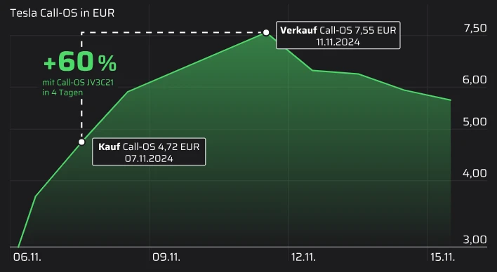 Chart Tesla Xtrem-Depot