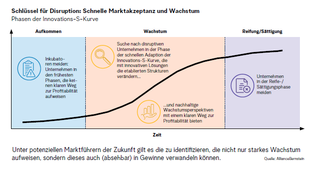 Grafik EaS