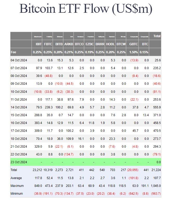 Bitcoin ETF Flows (Farside Investors)