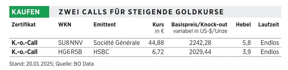 Calls für steigende Goldkurse