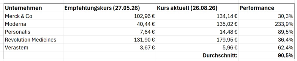 Quelle: DER AKTIONÄR