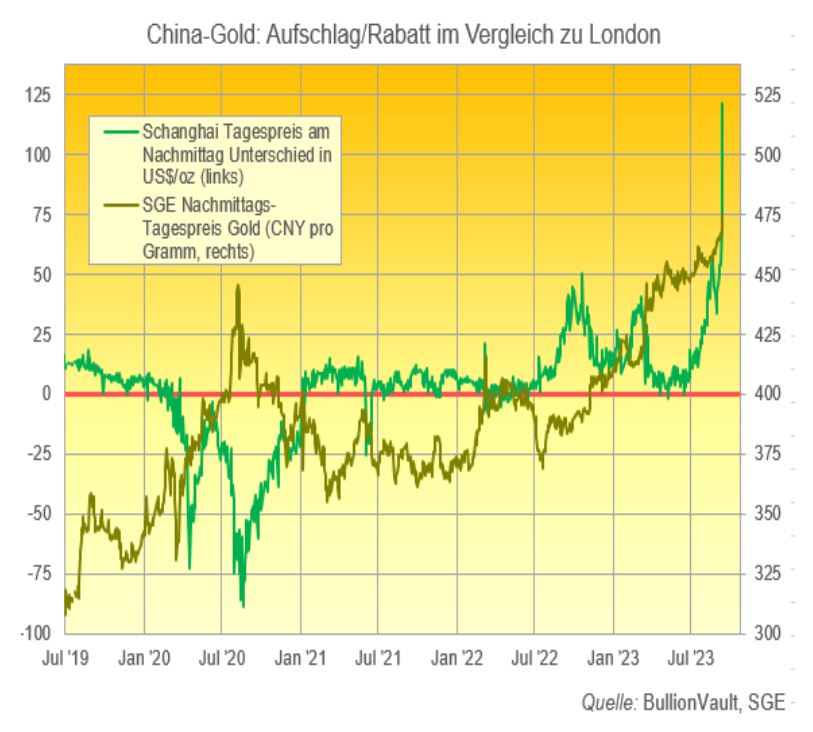 Goldpreis Vor Dem Durchbruch – Diese Faktoren Stützen Gold Jetzt ...