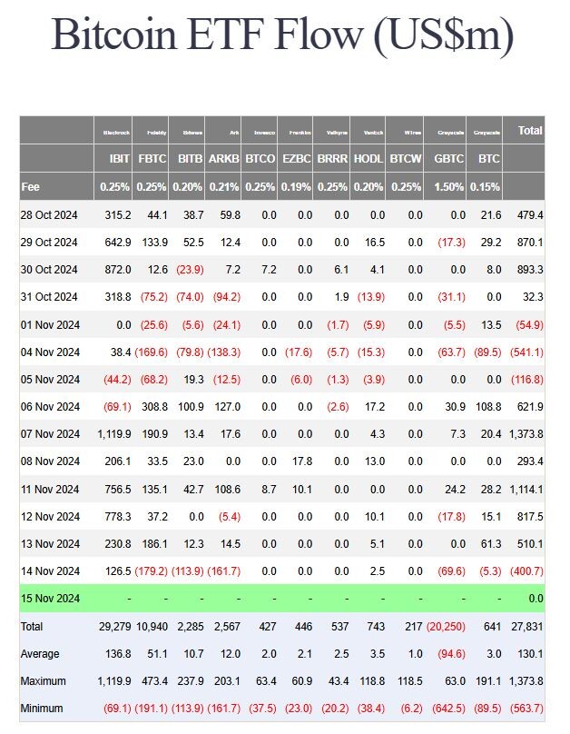 Bitcoin-Spot-ETFs Flows