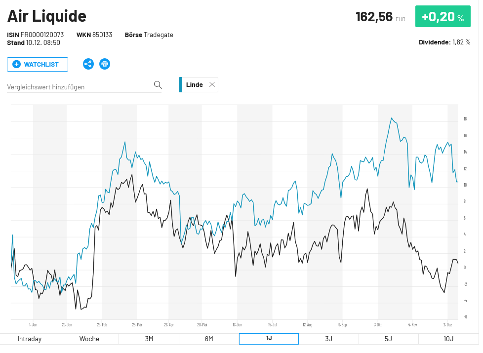 Air Liquide