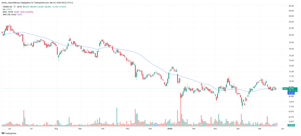 Verbio-Chart