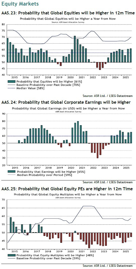 Earnings Probability Absolute Strategy Research (ASR)