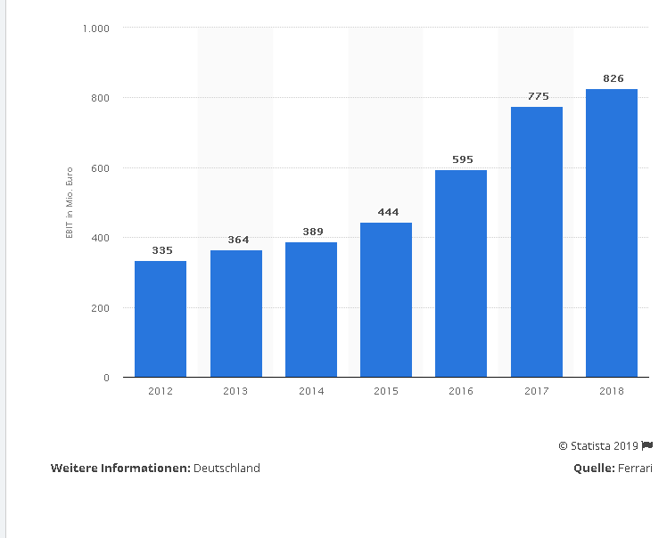 Daimler Bmw Und Co Bleiben Auf Der Strecke Ferrari Ist Die Beste Auto Aktie 19 Der Aktionar