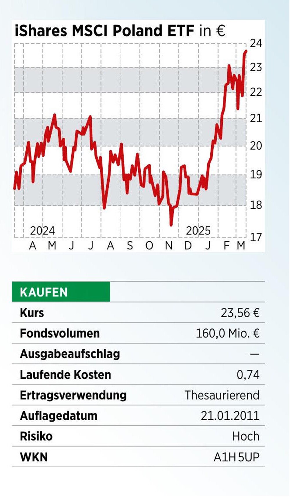 ETF