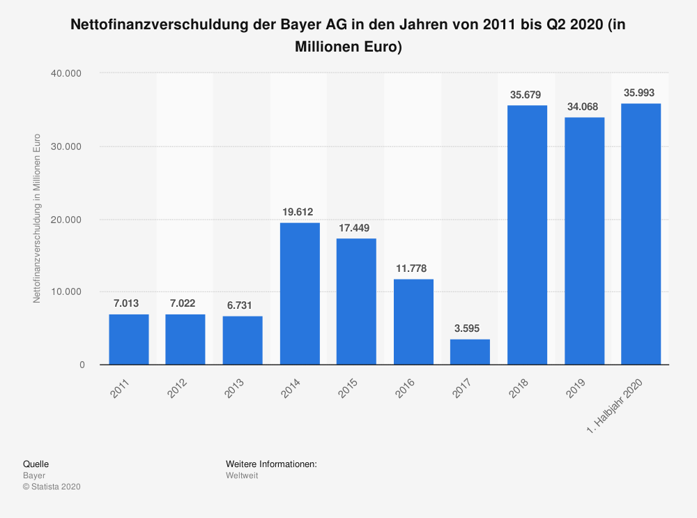 Bayer Auch Das Noch Der Aktionar