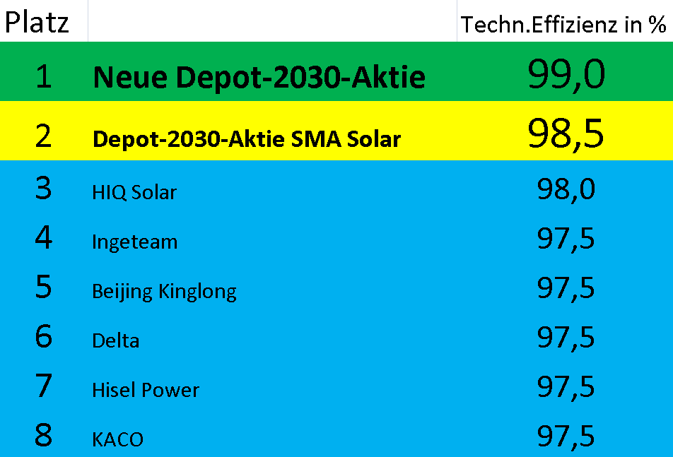 Jetzt Geht Es Schnell Solar Rallye 2019 Jinkosolar 24 Sma 20 Heute Startet Die 3 Aktie Der Aktionar