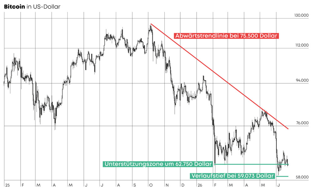 Chart-Check - Krypto_01