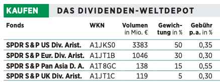 Das Dividenden-Depot