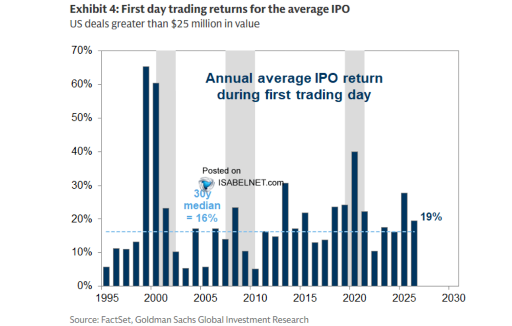 IPO Return am 1. Handelstag