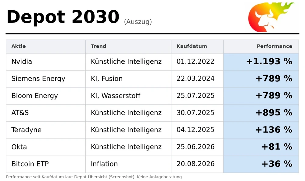Depot 2030 (Auszug)