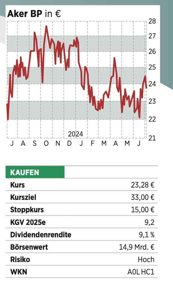 Rohstoff-Aktien