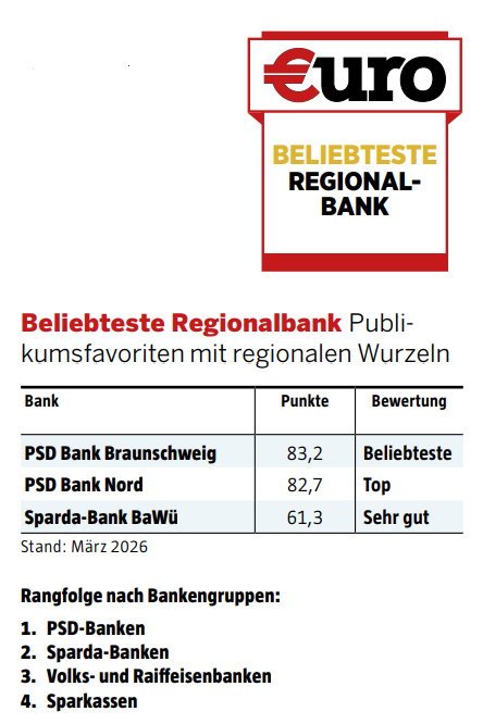 Beste Regionalbank