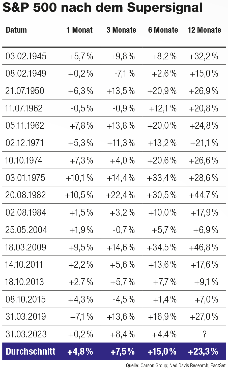 S&P 500