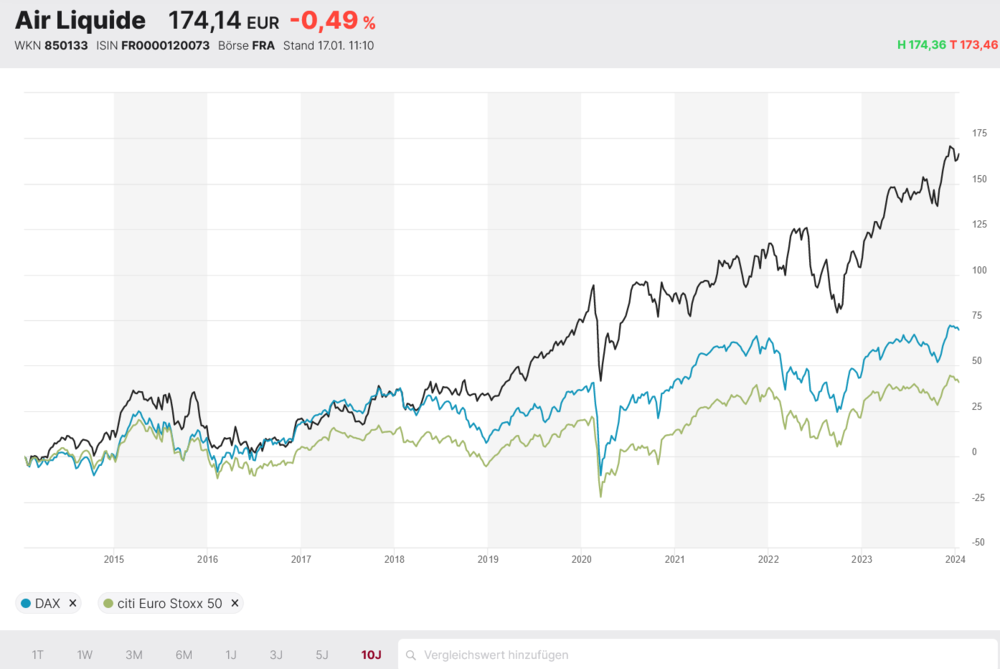 Air Liquide