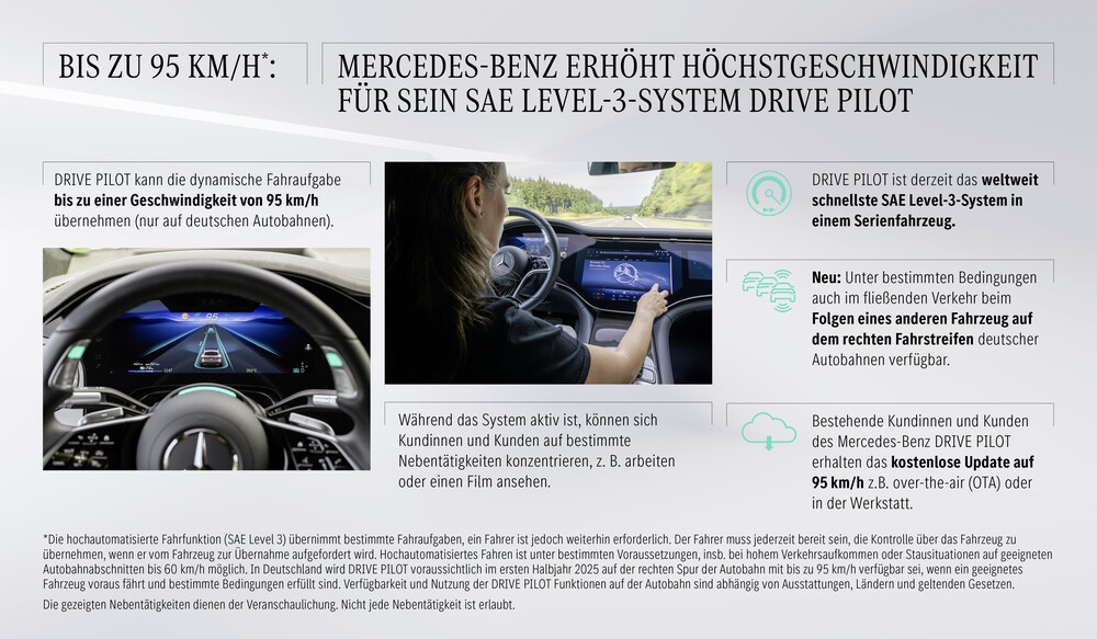 Wesentliche Informationen zum Drive Pilot von Mercedes-Benz