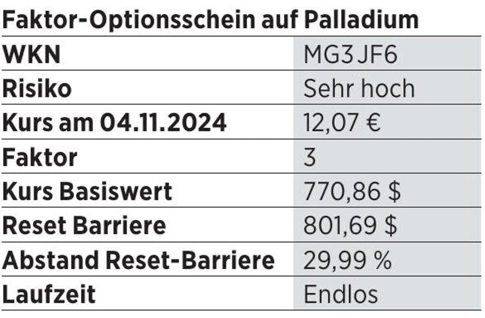 Palladium