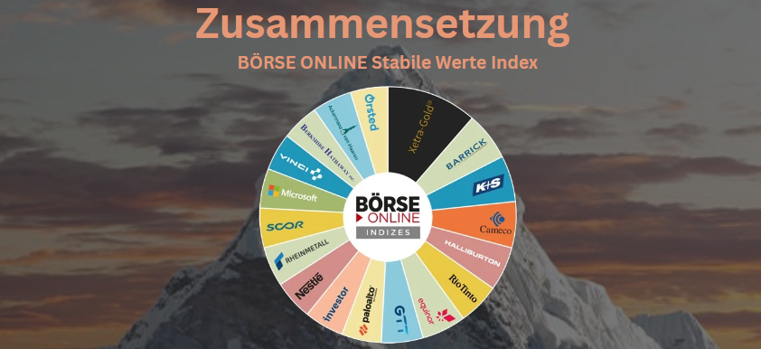 Zusammensetzung BÖRSE ONLINE Stabile Werte Index 