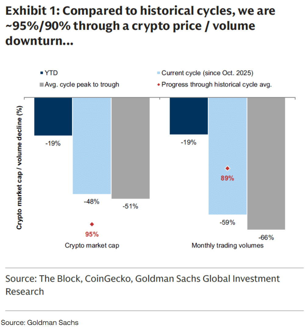 Goldman Sachs Krypto