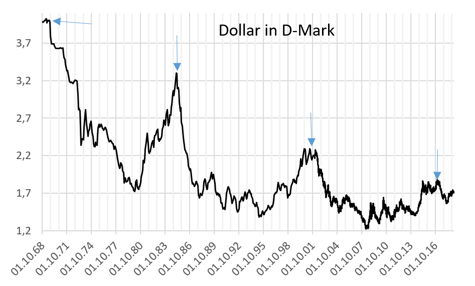 Thomas Gebert Kolumne Die Gold Dax Strategie Der Aktionar