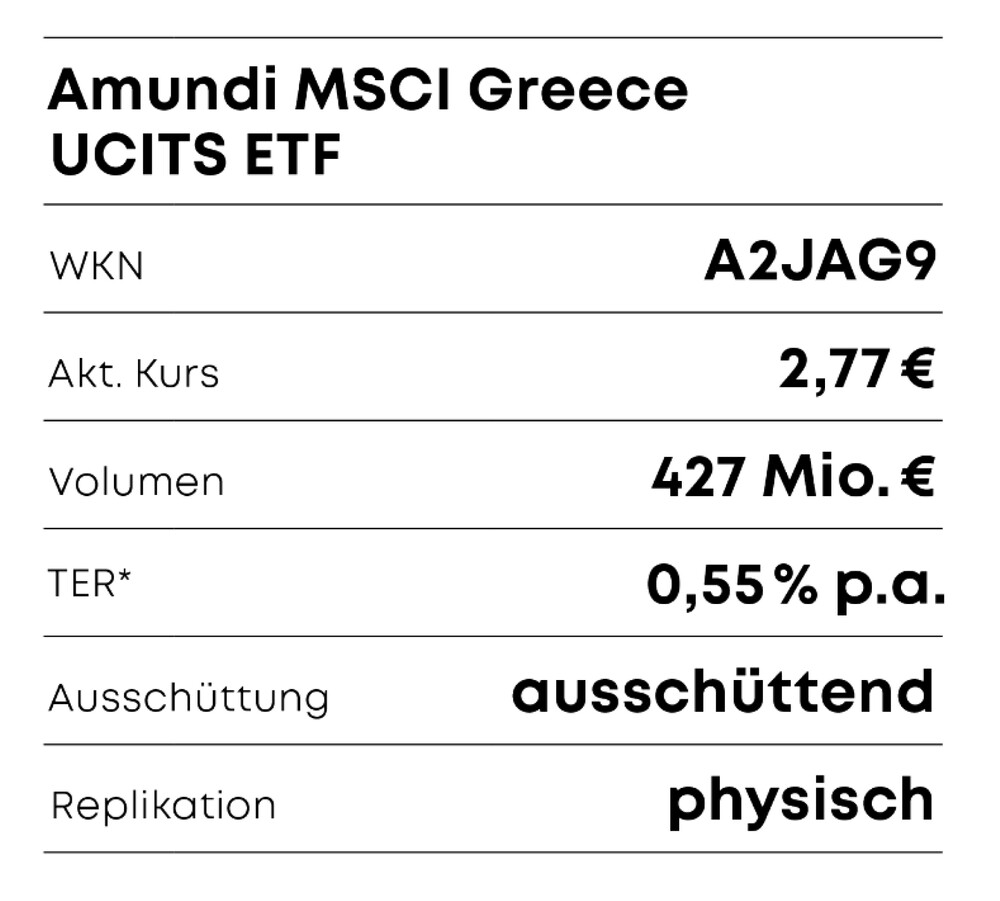 Infobox Amundi MSCI Greece UCITS ETF