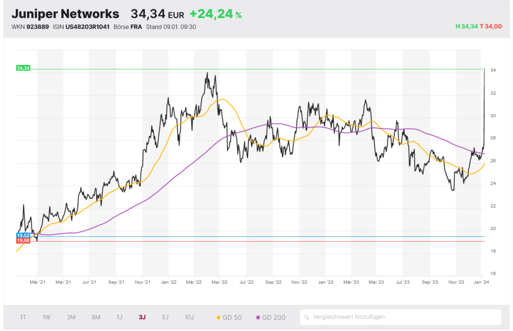 Juniper Networks