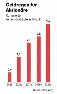 Grafik DA