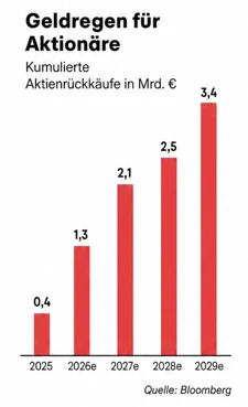 Grafik DA