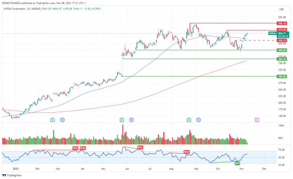 Nvidia in USD