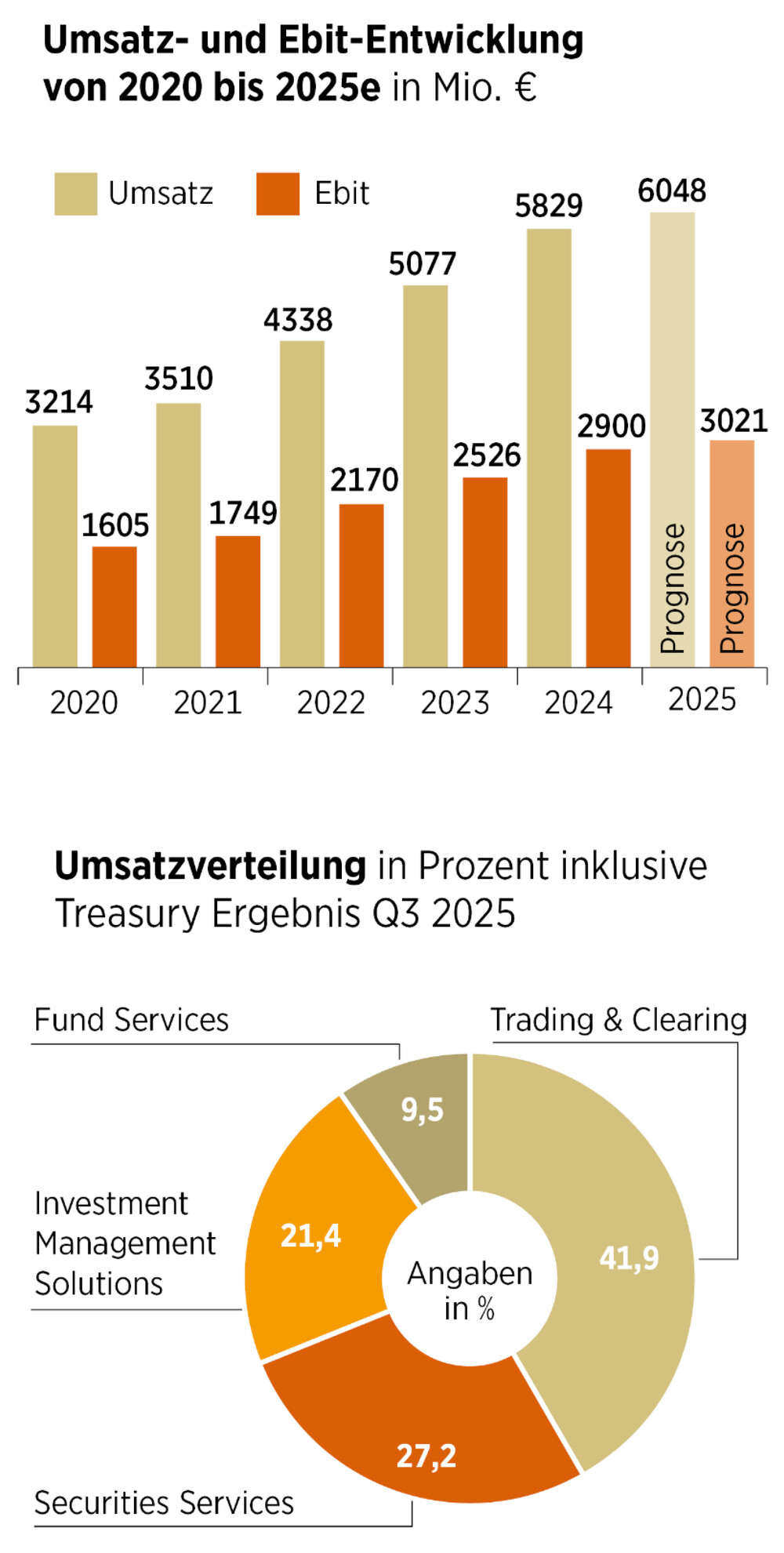 Börse_BO2602_S34_03